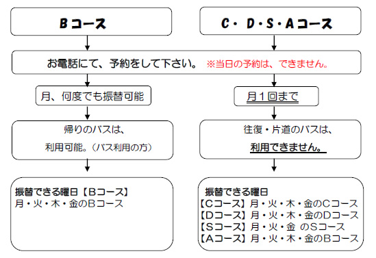 会員証